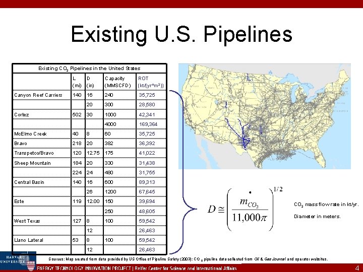 Existing U. S. Pipelines Existing CO 2 Pipelines in the United States Canyon Reef