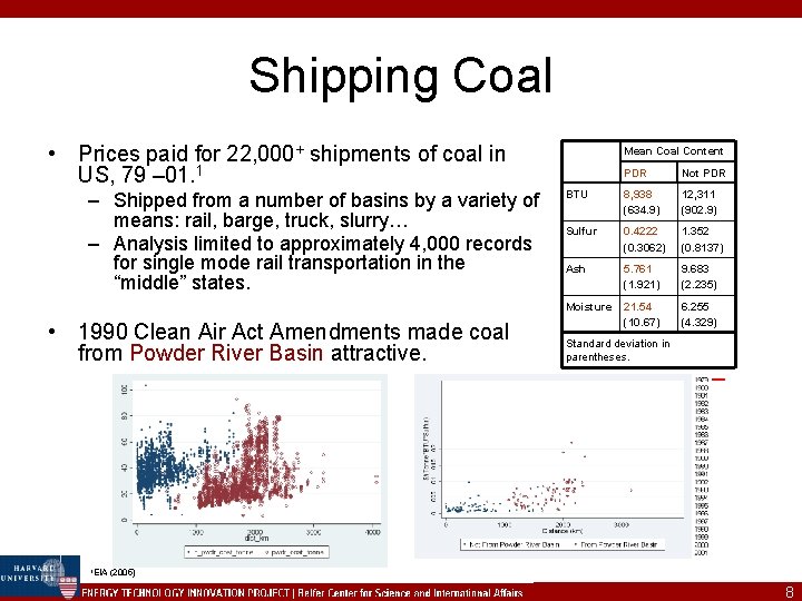 Shipping Coal • Prices paid for 22, 000+ shipments of coal in US, 79