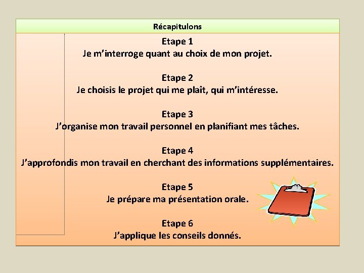 Récapitulons Etape 1 Je m’interroge quant au choix de mon projet. Etape 2 Je