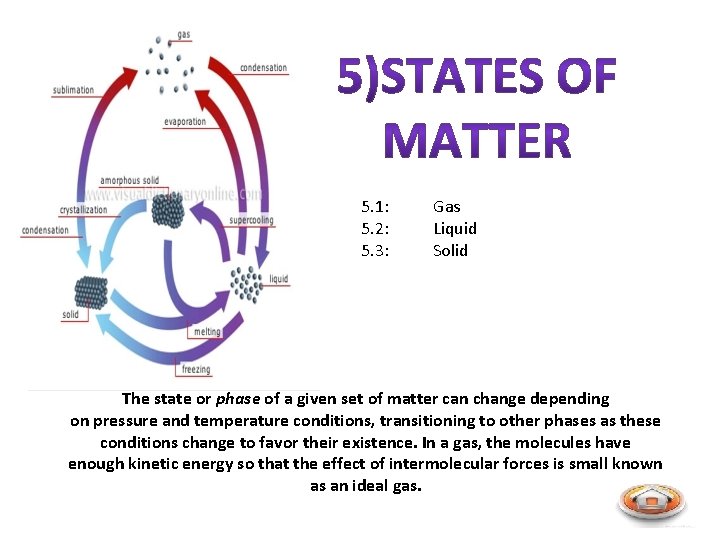 5. 1: 5. 2: 5. 3: Gas Liquid Solid The state or phase of