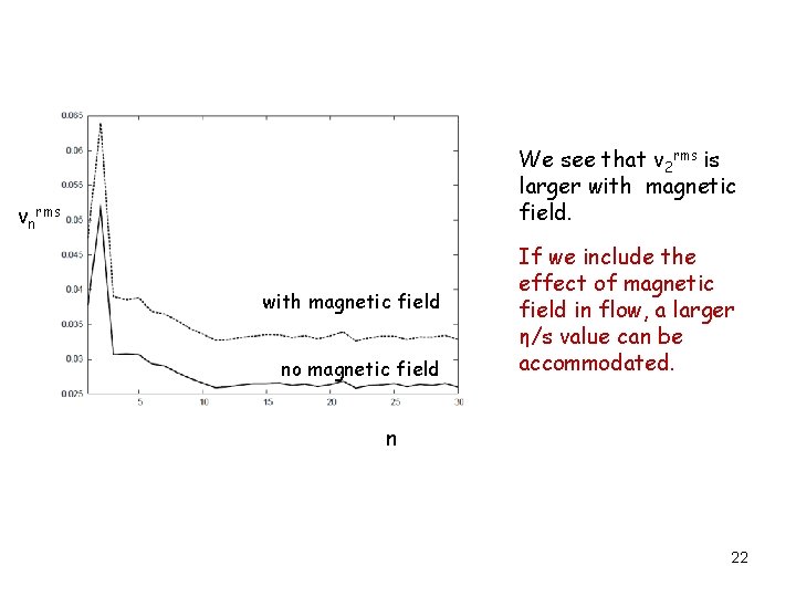 We see that v 2 rms is larger with magnetic field. vnrms with magnetic