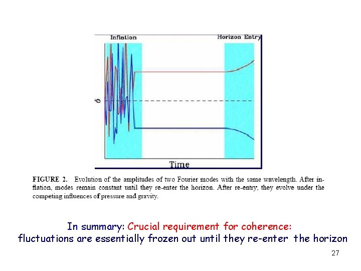 In summary: Crucial requirement for coherence: fluctuations are essentially frozen out until they re-enter