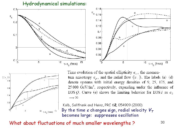 Hydrodynamical simulations: Kolb, Sollfrank and Heinz, PRC 62, 054909 (2000) By the time ε