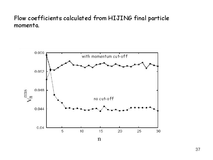 Flow coefficients calculated from HIJING final particle momenta with momentum cut-off no cut-off 37