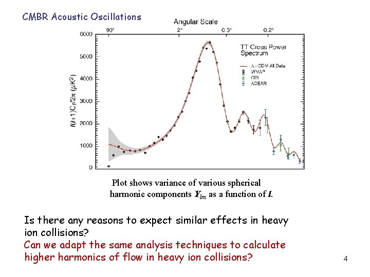 CMBR Acoustic Oscillations Plot shows variance of various spherical harmonic components Ylm as a