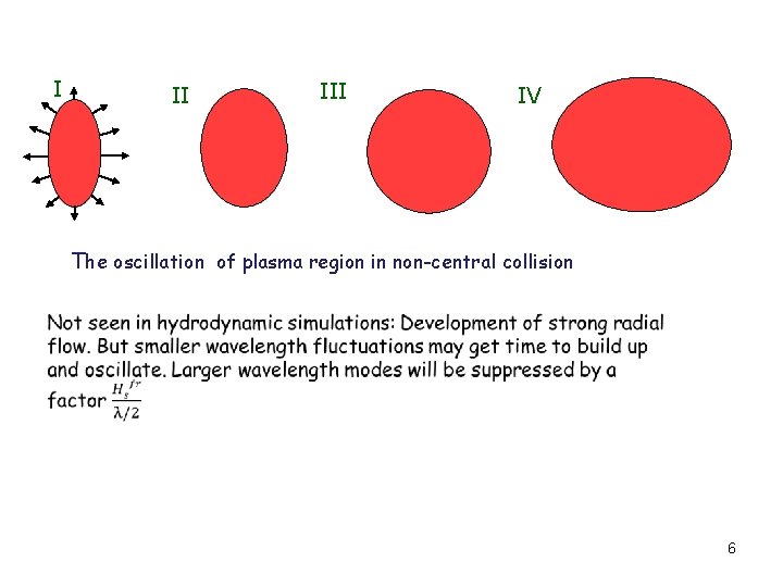 II I IV The oscillation of plasma region in non-central collision There is a