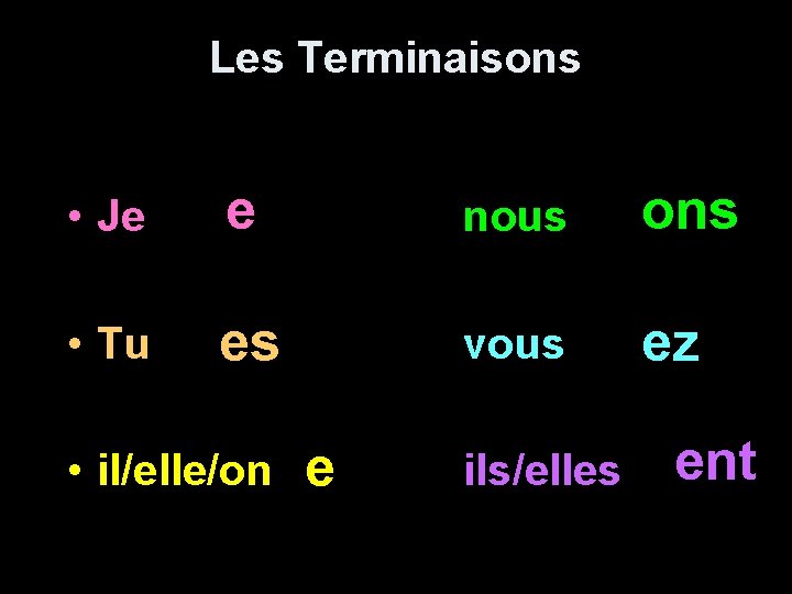 Les Terminaisons • Je e nous ons • Tu es vous ez • il/elle/on