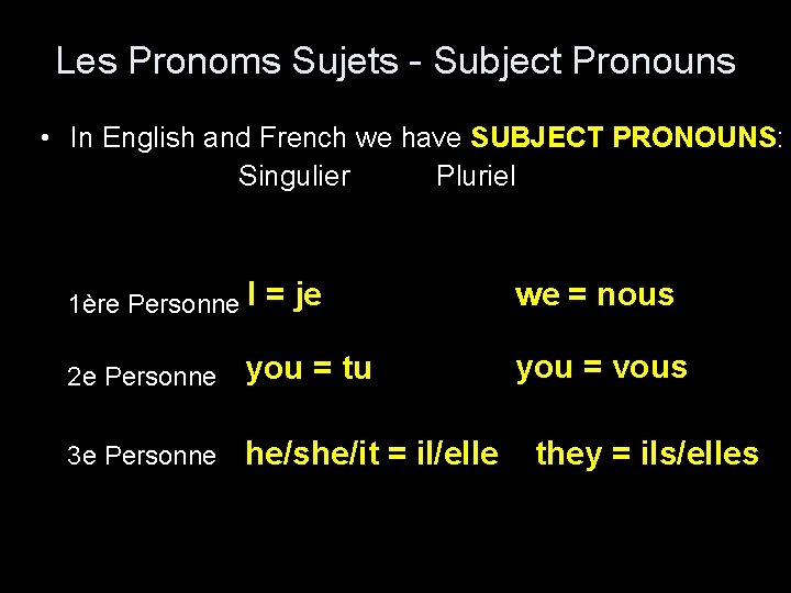 Les Pronoms Sujets - Subject Pronouns • In English and French we have SUBJECT