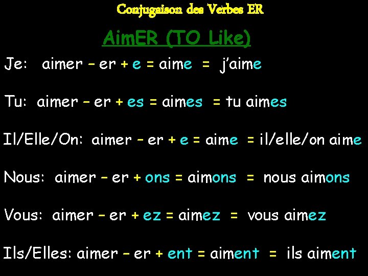 Conjugaison des Verbes ER Aim. ER (TO Like) Je: aimer – er + e