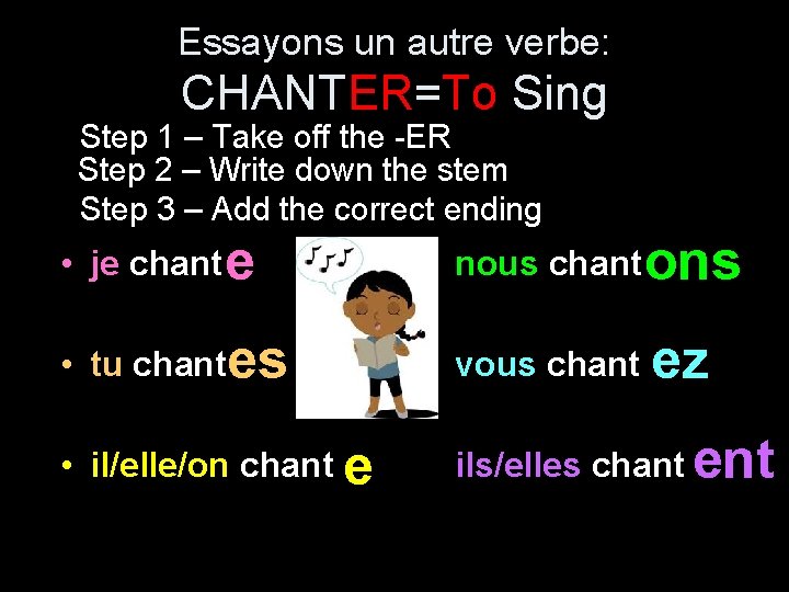 Essayons un autre verbe: CHANTER=To Sing Step 1 – Take off the -ER Step