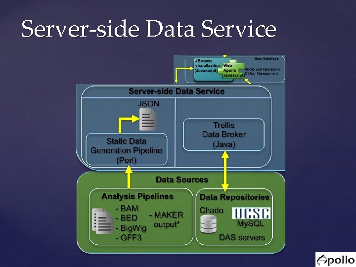 Server-side Data Service Server-side Data Service