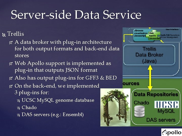 Server-side Data Service Trellis A data broker with plug-in architecture for both output formats Server-side Data Service Trellis A data broker with plug-in architecture for both output formats