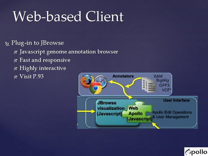 Web-based Client Plug-in to JBrowse Javascript genome annotation browser Fast and responsive Highly interactive Web-based Client Plug-in to JBrowse Javascript genome annotation browser Fast and responsive Highly interactive