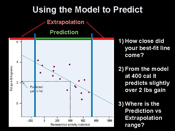 Using the Model to Predict Extrapolation Prediction 1) How close did your best-fit line