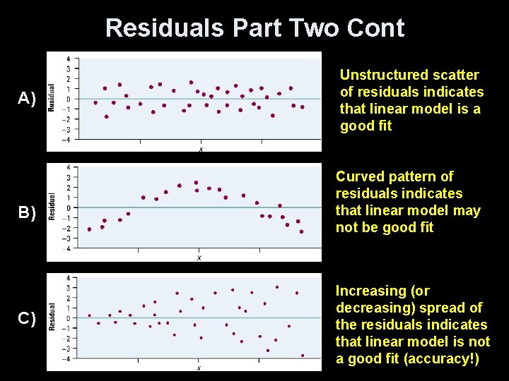 Residuals Part Two Cont A) B) C) Unstructured scatter of residuals indicates that linear