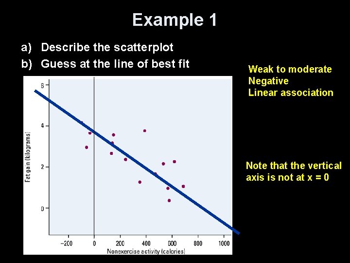 Example 1 a) Describe the scatterplot b) Guess at the line of best fit
