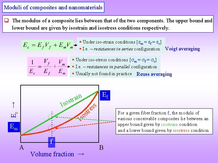 Moduli of composites and nanomaterials q The modulus of a composite lies between that