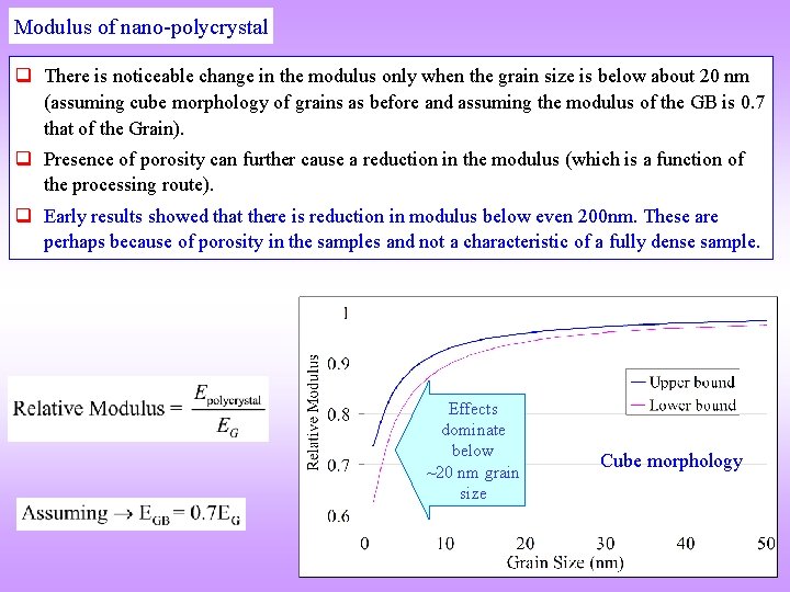 Modulus of nano-polycrystal q There is noticeable change in the modulus only when the