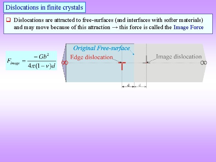 Dislocations in finite crystals q Dislocations are attracted to free-surfaces (and interfaces with softer
