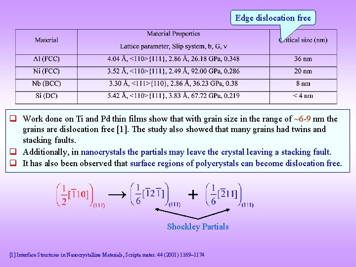 Edge dislocation free q Work done on Ti and Pd thin films show that