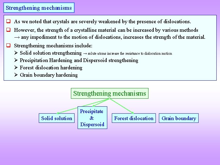 Strengthening mechanisms q As we noted that crystals are severely weakened by the presence
