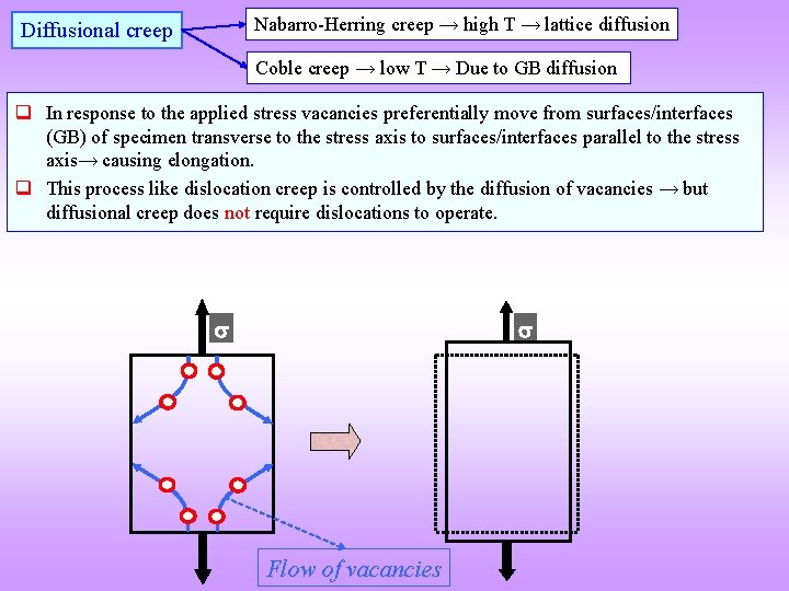 Nabarro-Herring creep → high T → lattice diffusion Diffusional creep Coble creep → low