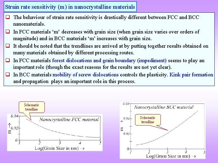 Strain rate sensitivity (m) in nanocrystalline materials q The behaviour of strain rate sensitivity