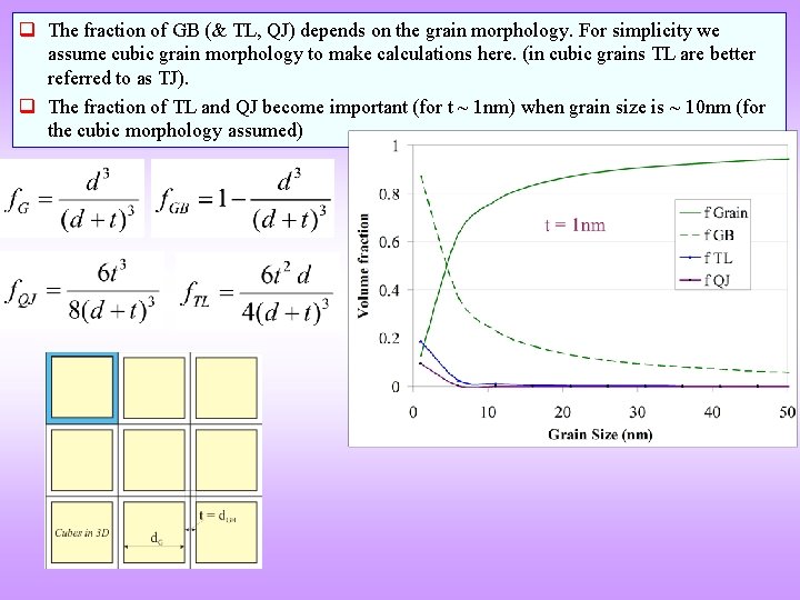 q The fraction of GB (& TL, QJ) depends on the grain morphology. For