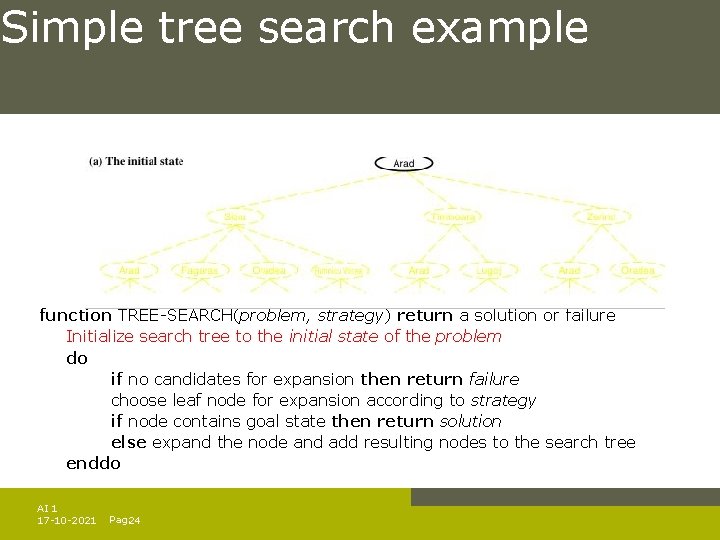 Simple tree search example function TREE-SEARCH(problem, strategy) return a solution or failure Initialize search Simple tree search example function TREE-SEARCH(problem, strategy) return a solution or failure Initialize search