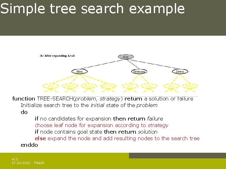 Simple tree search example function TREE-SEARCH(problem, strategy) return a solution or failure Initialize search Simple tree search example function TREE-SEARCH(problem, strategy) return a solution or failure Initialize search