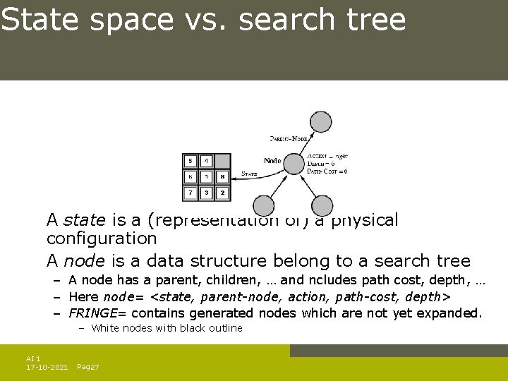 State space vs. search tree A state is a (representation of) a physical configuration State space vs. search tree A state is a (representation of) a physical configuration