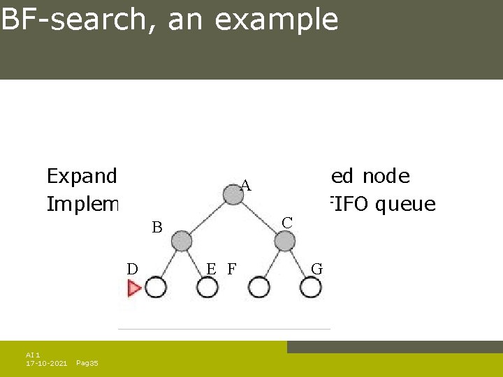 BF-search, an example Expand shallowest unexpanded node A Implementation: fringe is a FIFO queue BF-search, an example Expand shallowest unexpanded node A Implementation: fringe is a FIFO queue
