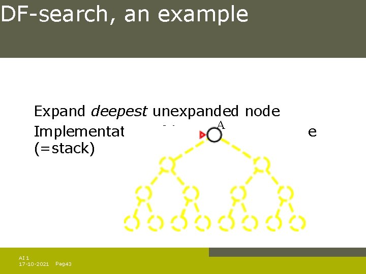 DF-search, an example Expand deepest unexpanded node A Implementation: fringe is a LIFO queue DF-search, an example Expand deepest unexpanded node A Implementation: fringe is a LIFO queue