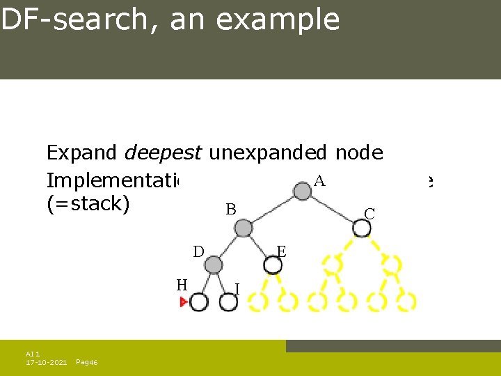 DF-search, an example Expand deepest unexpanded node Implementation: fringe is a. ALIFO queue (=stack) DF-search, an example Expand deepest unexpanded node Implementation: fringe is a. ALIFO queue (=stack)