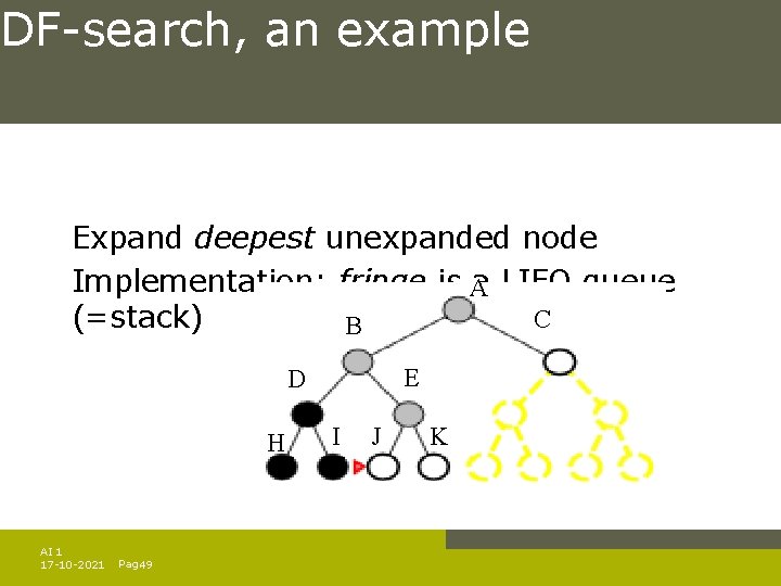 DF-search, an example Expand deepest unexpanded node Implementation: fringe is A a LIFO queue DF-search, an example Expand deepest unexpanded node Implementation: fringe is A a LIFO queue