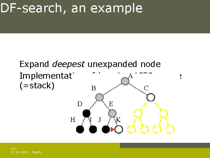 DF-search, an example Expand deepest unexpanded node Implementation: fringe is a. A LIFO queue DF-search, an example Expand deepest unexpanded node Implementation: fringe is a. A LIFO queue