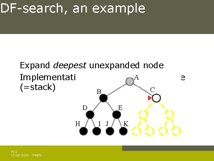 DF-search, an example Expand deepest unexpanded node Implementation: fringe is a. ALIFO queue (=stack) DF-search, an example Expand deepest unexpanded node Implementation: fringe is a. ALIFO queue (=stack)