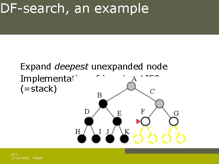 DF-search, an example Expand deepest unexpanded node Implementation: fringe is A a LIFO queue DF-search, an example Expand deepest unexpanded node Implementation: fringe is A a LIFO queue