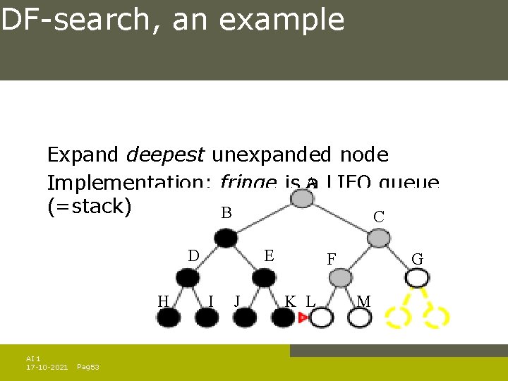 DF-search, an example Expand deepest unexpanded node Implementation: fringe is A a LIFO queue DF-search, an example Expand deepest unexpanded node Implementation: fringe is A a LIFO queue