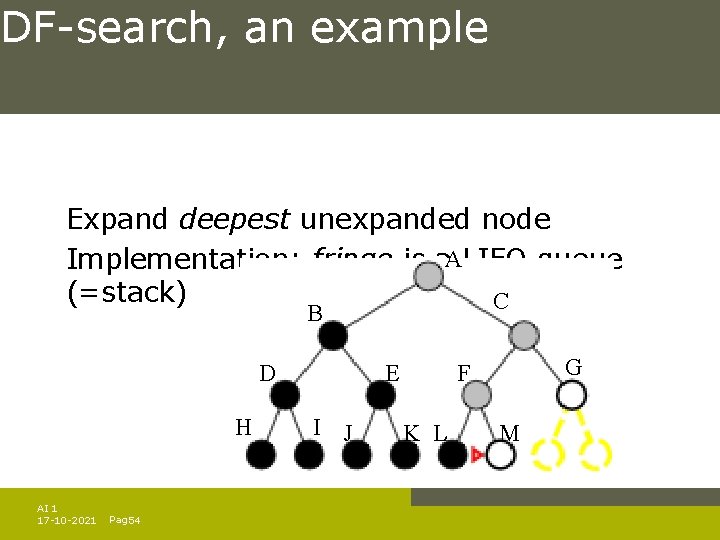 DF-search, an example Expand deepest unexpanded node Implementation: fringe is a. ALIFO queue (=stack) DF-search, an example Expand deepest unexpanded node Implementation: fringe is a. ALIFO queue (=stack)