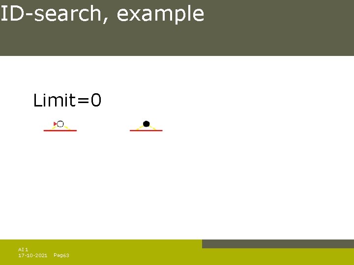 ID-search, example Limit=0 AI 1 17 -10 -2021 Pag. 63 ID-search, example Limit=0 AI 1 17 -10 -2021 Pag. 63