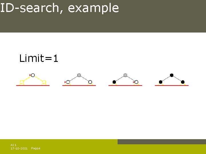 ID-search, example Limit=1 AI 1 17 -10 -2021 Pag. 64 ID-search, example Limit=1 AI 1 17 -10 -2021 Pag. 64