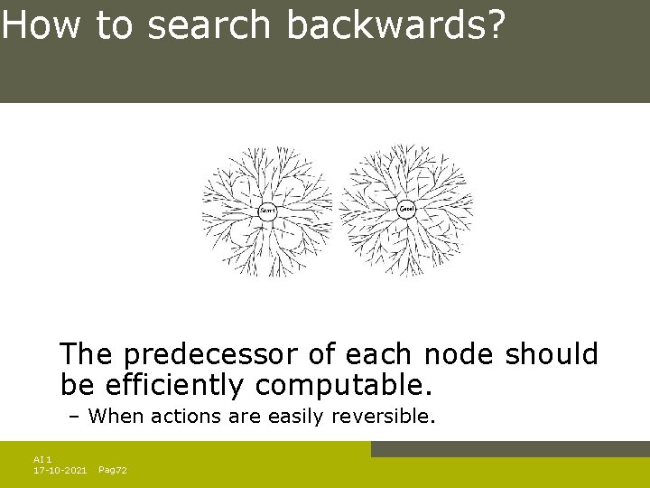 How to search backwards? The predecessor of each node should be efficiently computable. – How to search backwards? The predecessor of each node should be efficiently computable. –