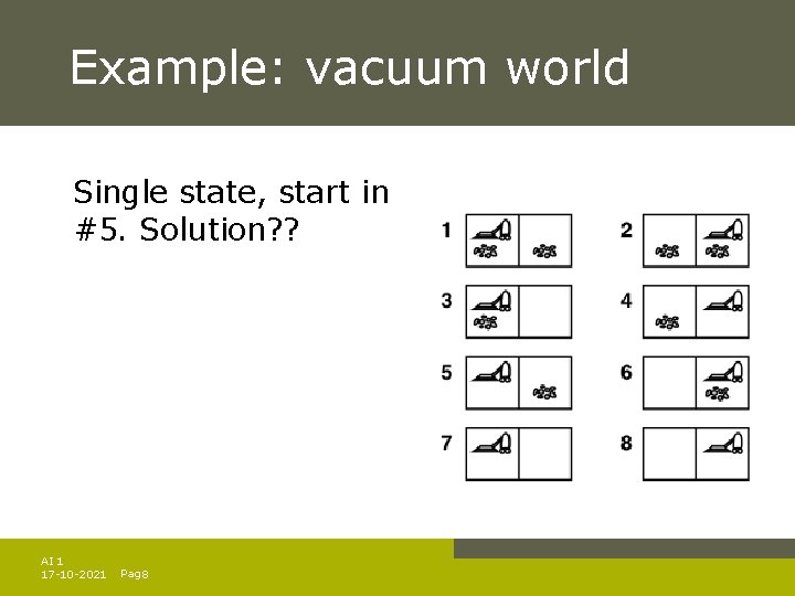Example: vacuum world Single state, start in #5. Solution? ? AI 1 17 -10 Example: vacuum world Single state, start in #5. Solution? ? AI 1 17 -10