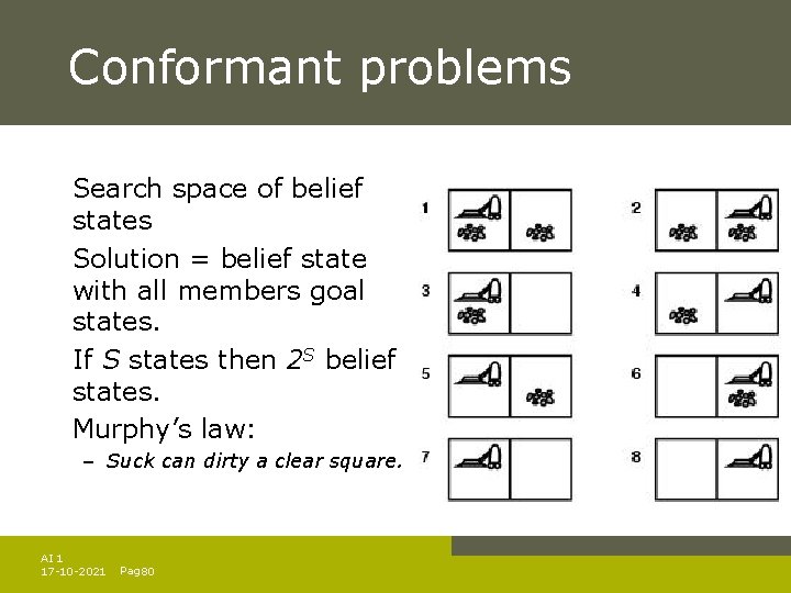 Conformant problems Search space of belief states Solution = belief state with all members Conformant problems Search space of belief states Solution = belief state with all members