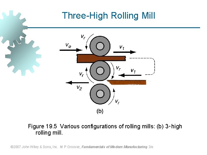 Three-High Rolling Mill Figure 19. 5 Various configurations of rolling mills: (b) 3‑high rolling