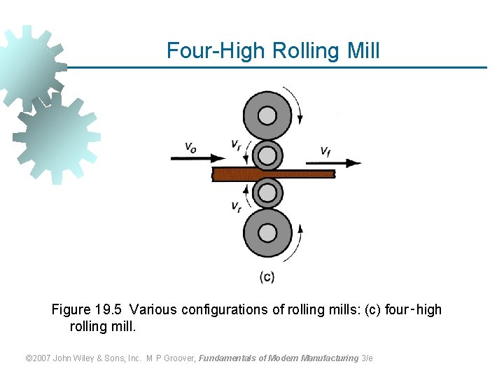 Four-High Rolling Mill Figure 19. 5 Various configurations of rolling mills: (c) four‑high rolling