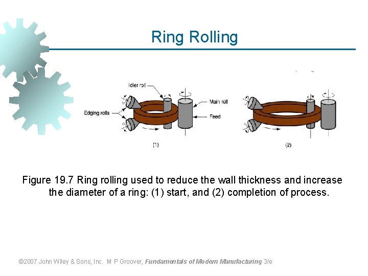 Ring Rolling Figure 19. 7 Ring rolling used to reduce the wall thickness and