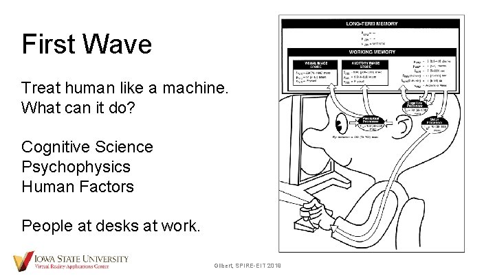 First Wave Treat human like a machine. What can it do? Cognitive Science Psychophysics