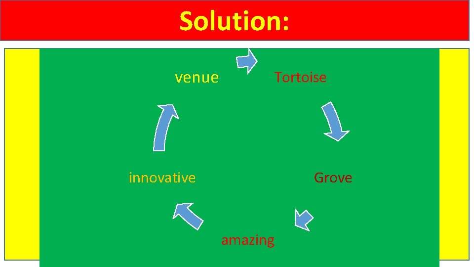 Solution: venue Tortoise innovative Grove amazing 